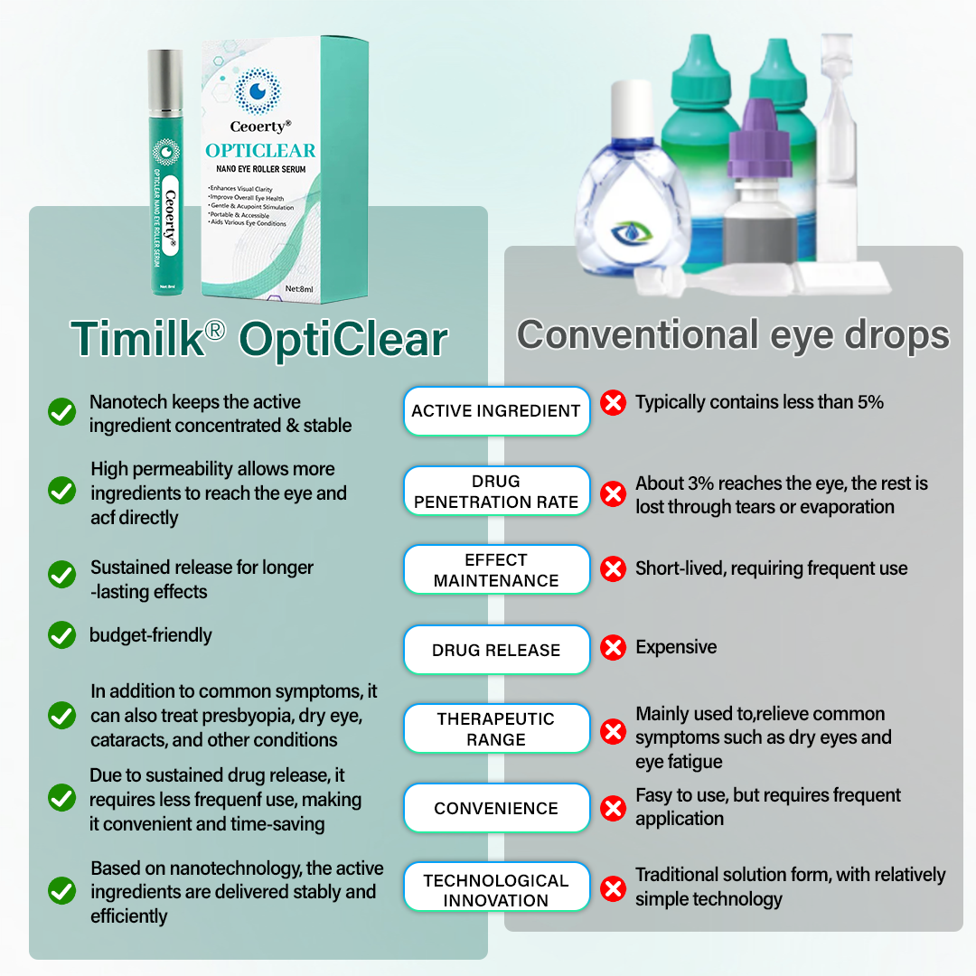 OptiClear Nano Eye Roller Serum
