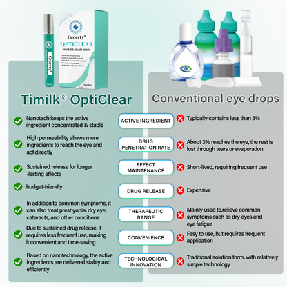 OptiClear Nano Eye Roller Serum