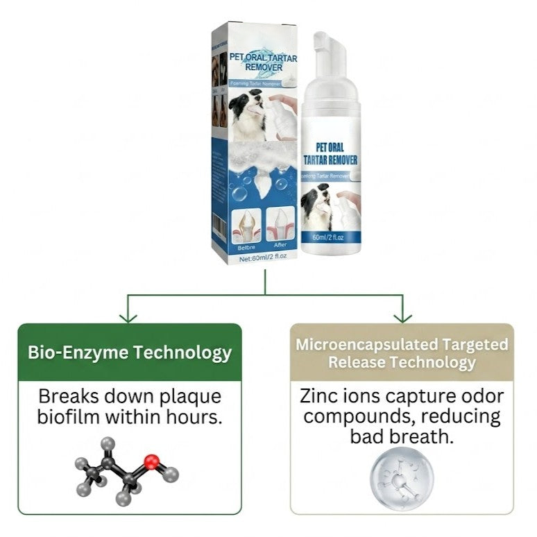 ✅End Pet Oral Problems⚡️ 3-in-1 Pet Oral Care Spray-For Dogs & Cats of All Sizes🐶🐱