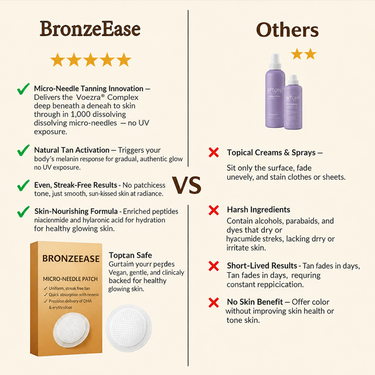 Advanced Transdermal Tanning Technology